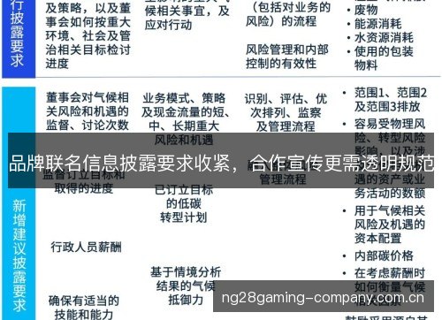 品牌联名信息披露要求收紧,合作宣传更需透明规范 品牌联名信息披露要求收紧,合作宣传更需透明规范